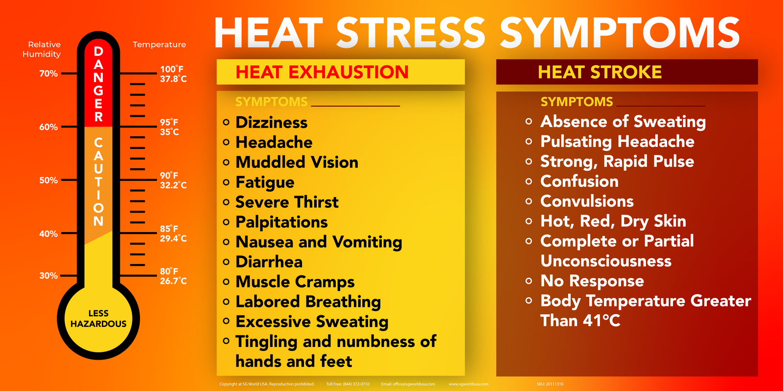 Heat Stress Awareness - Heat Stress Symptoms Heat Stress Banner